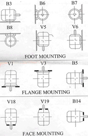 standard_motors_mounting